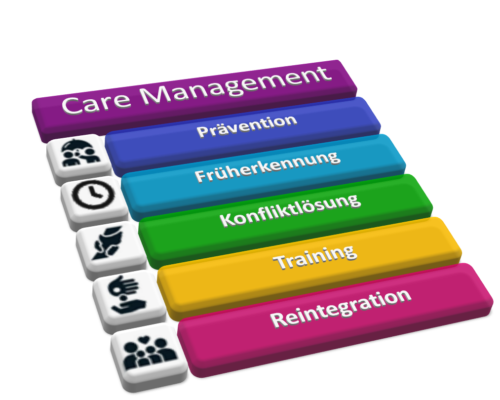 Coaching – Beratung – Care Management